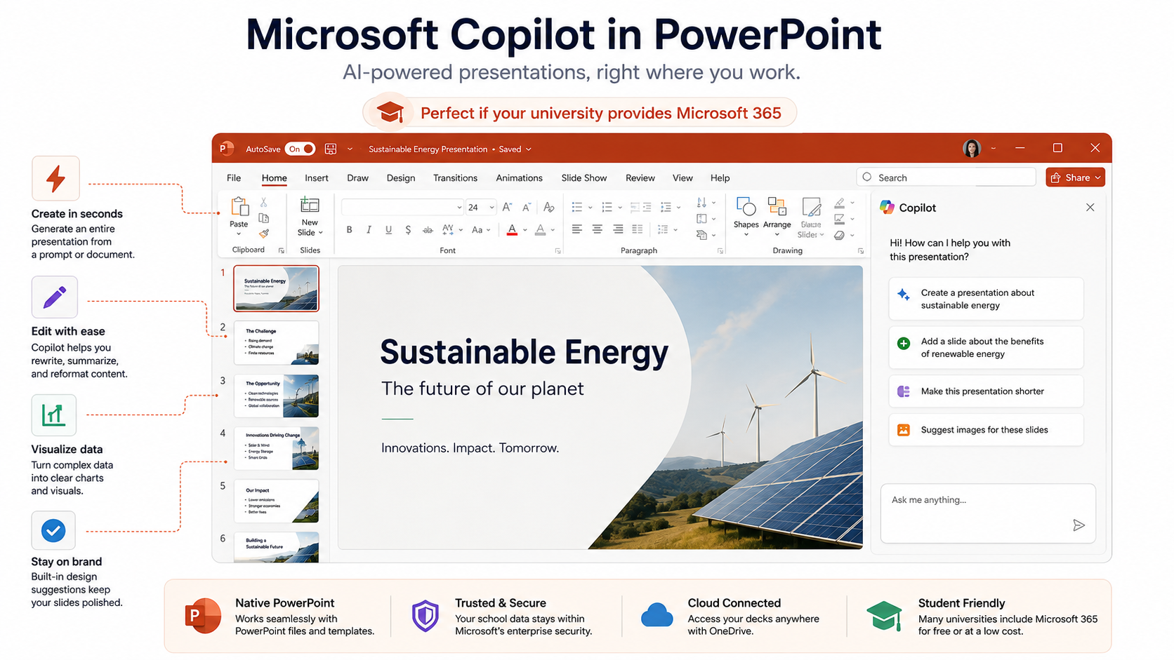 Microsoft Copilot panel open in PowerPoint building a Sustainable Energy deck, with feature callouts
