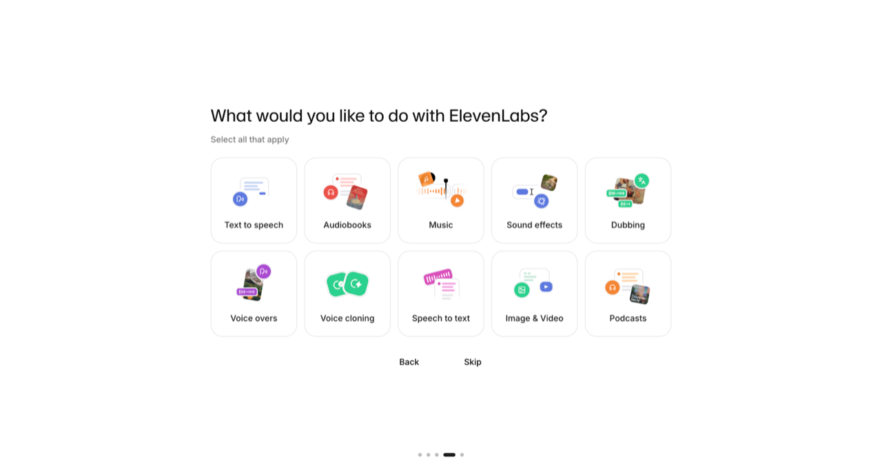 ElevenLabs onboarding screen showing ten use-case tiles including text to speech, audiobooks, music, sound effects, dubbing, voice overs, voice cloning, speech to text, image and video, and podcasts.