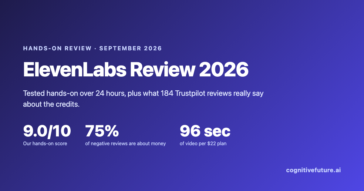 ElevenLabs Review 2026 cover: hands-on score 9.0 out of 10 after 24 hours of testing, 75 percent of negative Trustpilot reviews about money, 96 seconds of video per $22 plan.